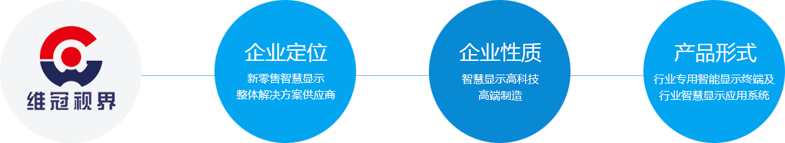 企業(yè)文化